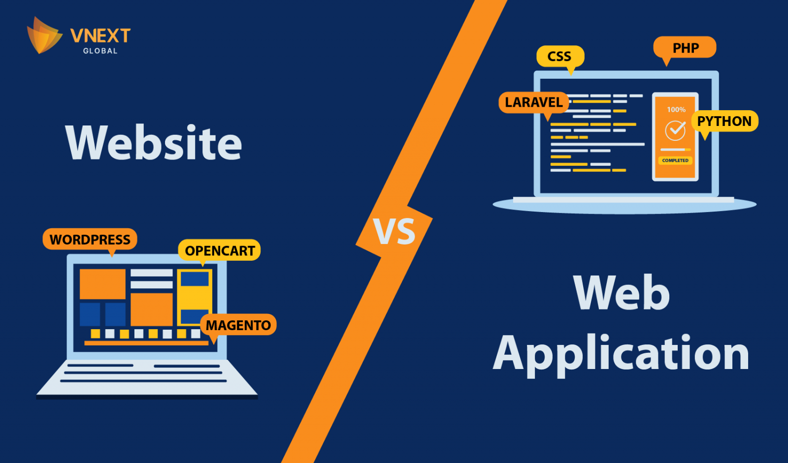 vnext global website vs web app comparison