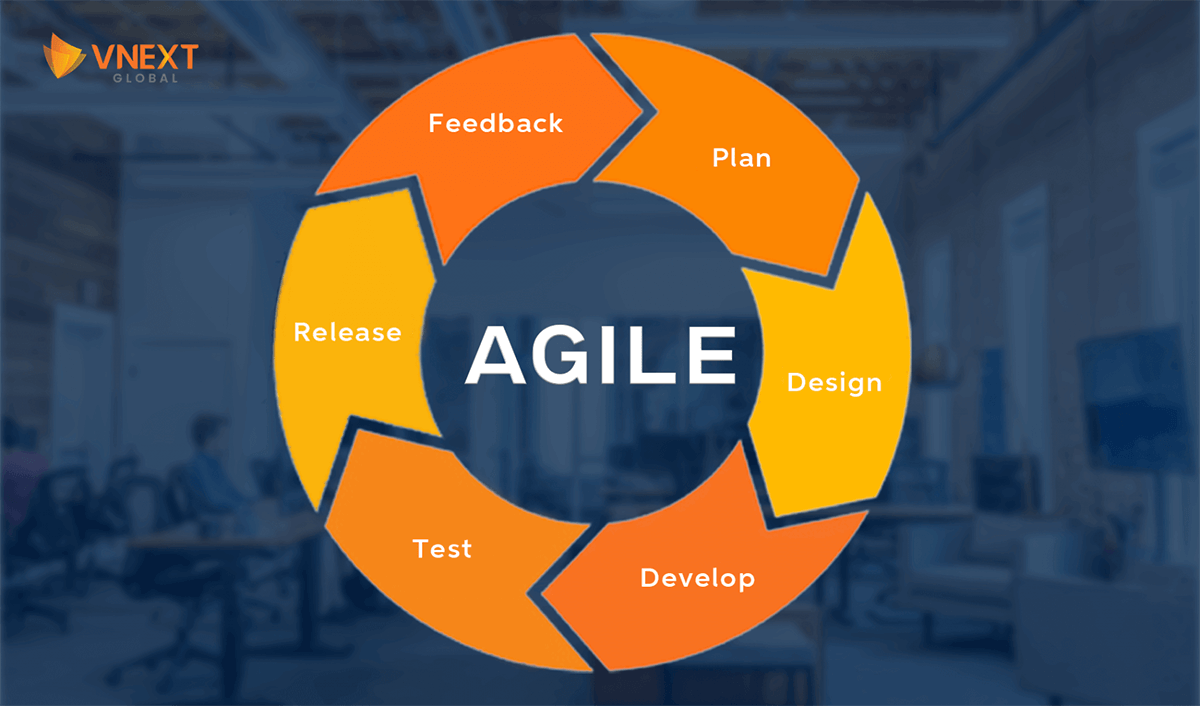 agile in software development