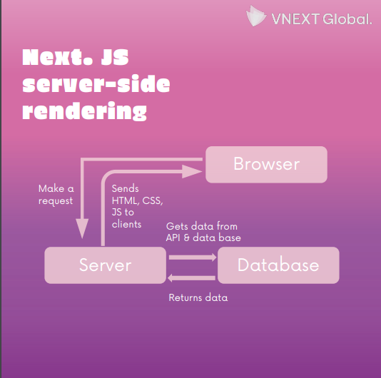 vnext global server side rendering with nextjs