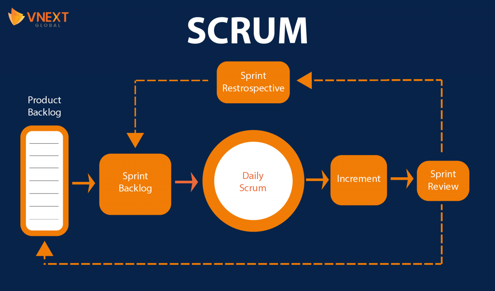 scrum in software development