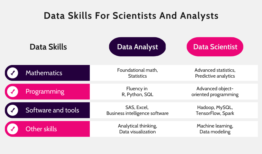 vnext global differences between data scientist and data analyst